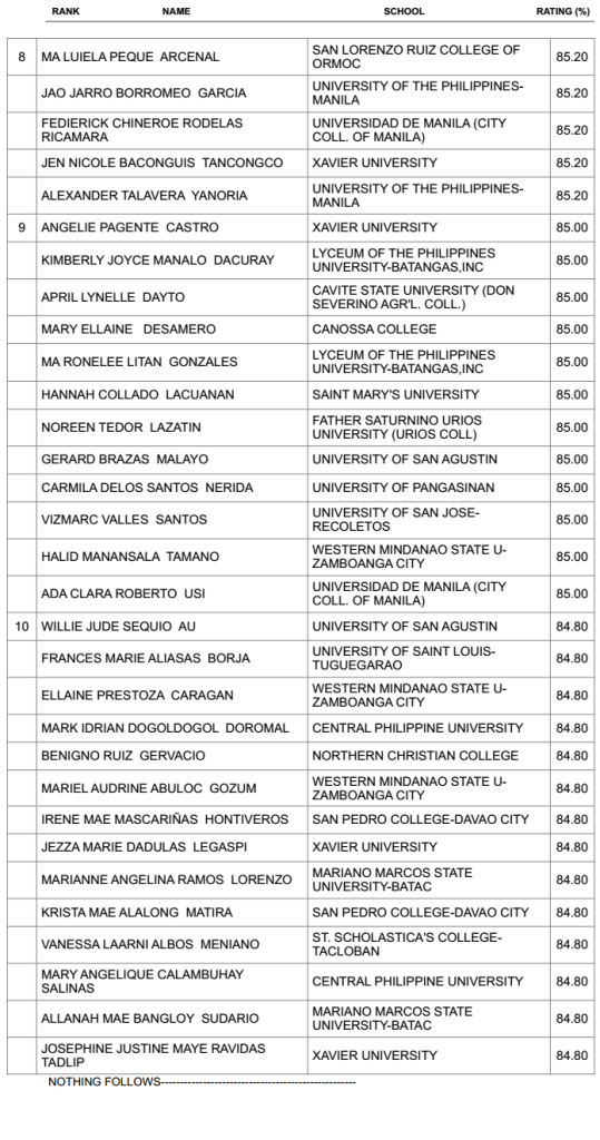 Top10 (Topnotchers) of January 2015 Nursing Board Exam Result