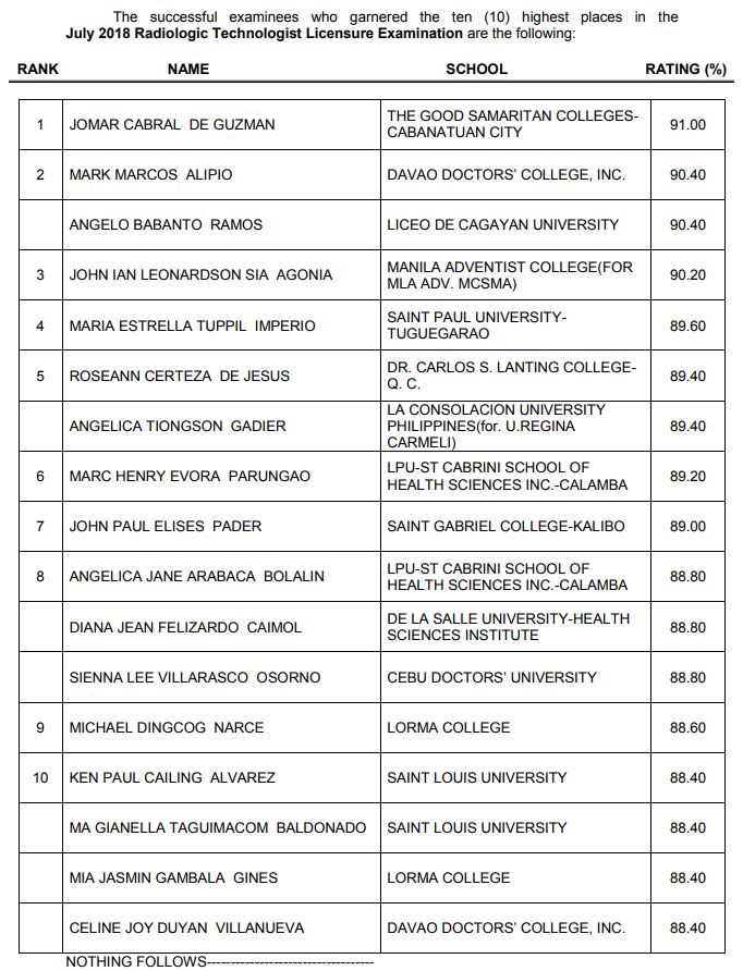Top 10 Passers for July 2018 RadTech, XRay Technologist Board Exam