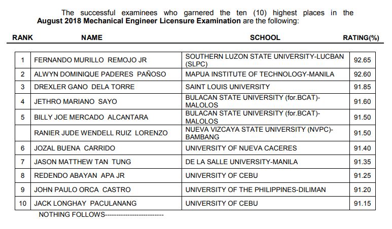 TOP 10 PASSERS of August 2018 Mechanical Engineer (ME) and Certified 