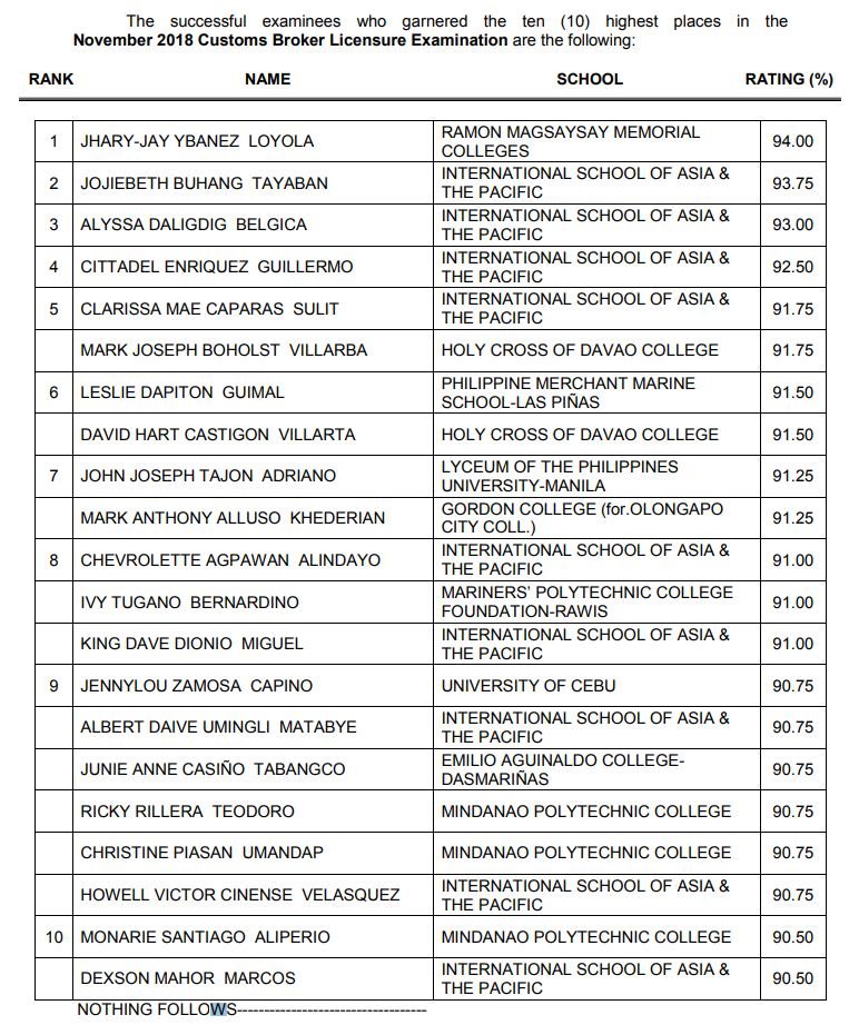 full-list-november-2018-customs-broker-licensure-examination-results