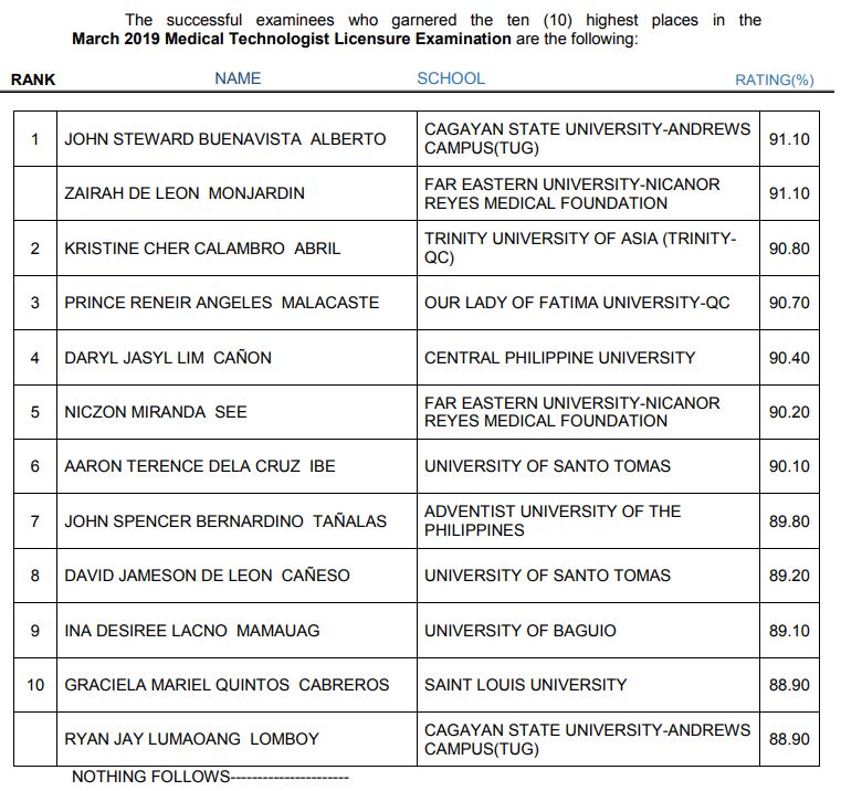 Top 10 Passers of March 2019 Medical Technologist Licensure Examination ...