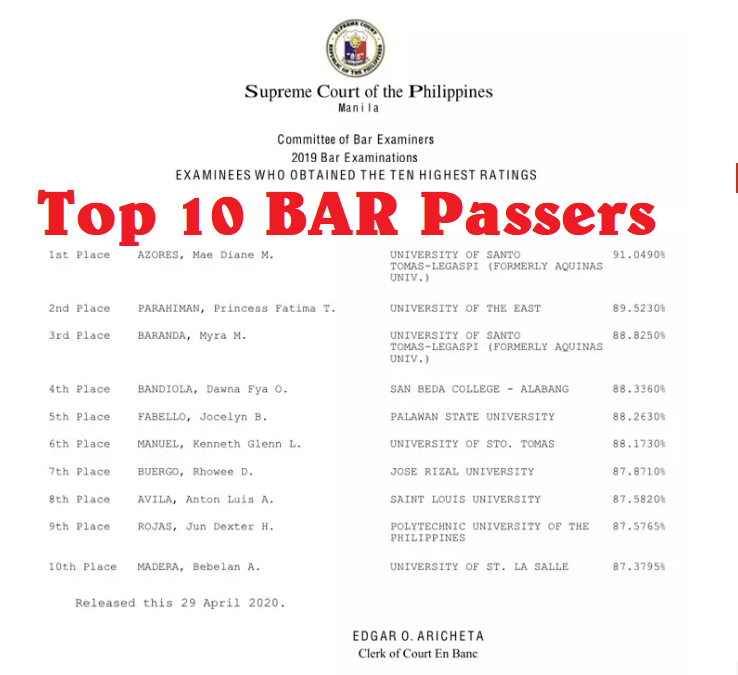 Top 10 Passers of Philippine BAR Exam Results from November 2019