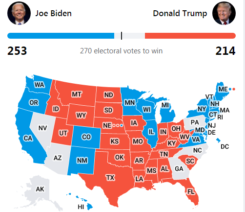 LIVE Updates: United States of America Elections 2020 'Donald Trump vs ...