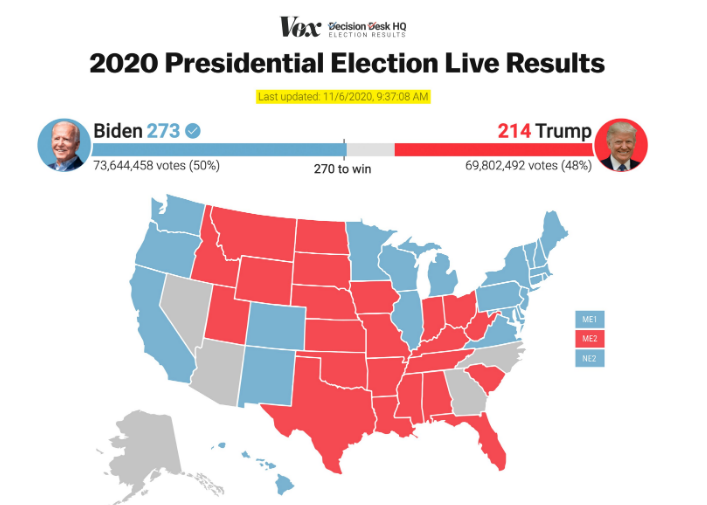 LIVE Updates: United States of America Elections 2020 'Donald Trump vs ...