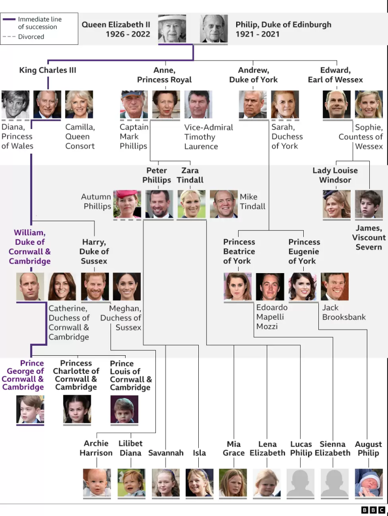 UPDATES King Charles III Is the Successor After Queen Elizabeth’s