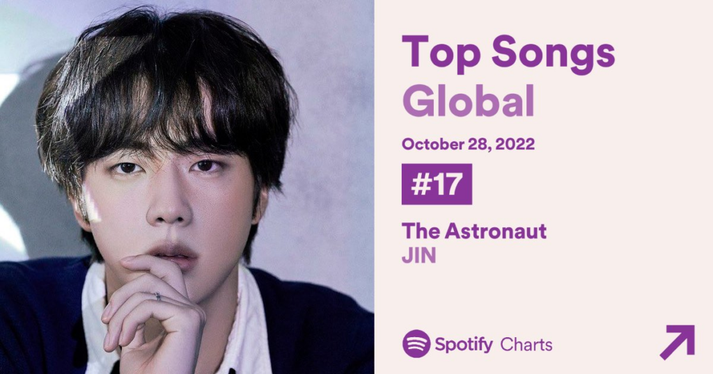 Jin Of BTS Rises To The Top Of The Billboard Charts With His Solo Debut ...