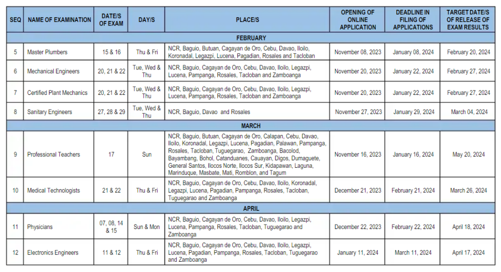 PRC Announces 2024 Board Exam Schedule AttractTour